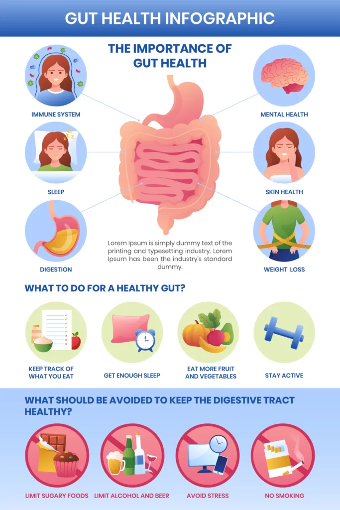 How to Improve Your Gut Health